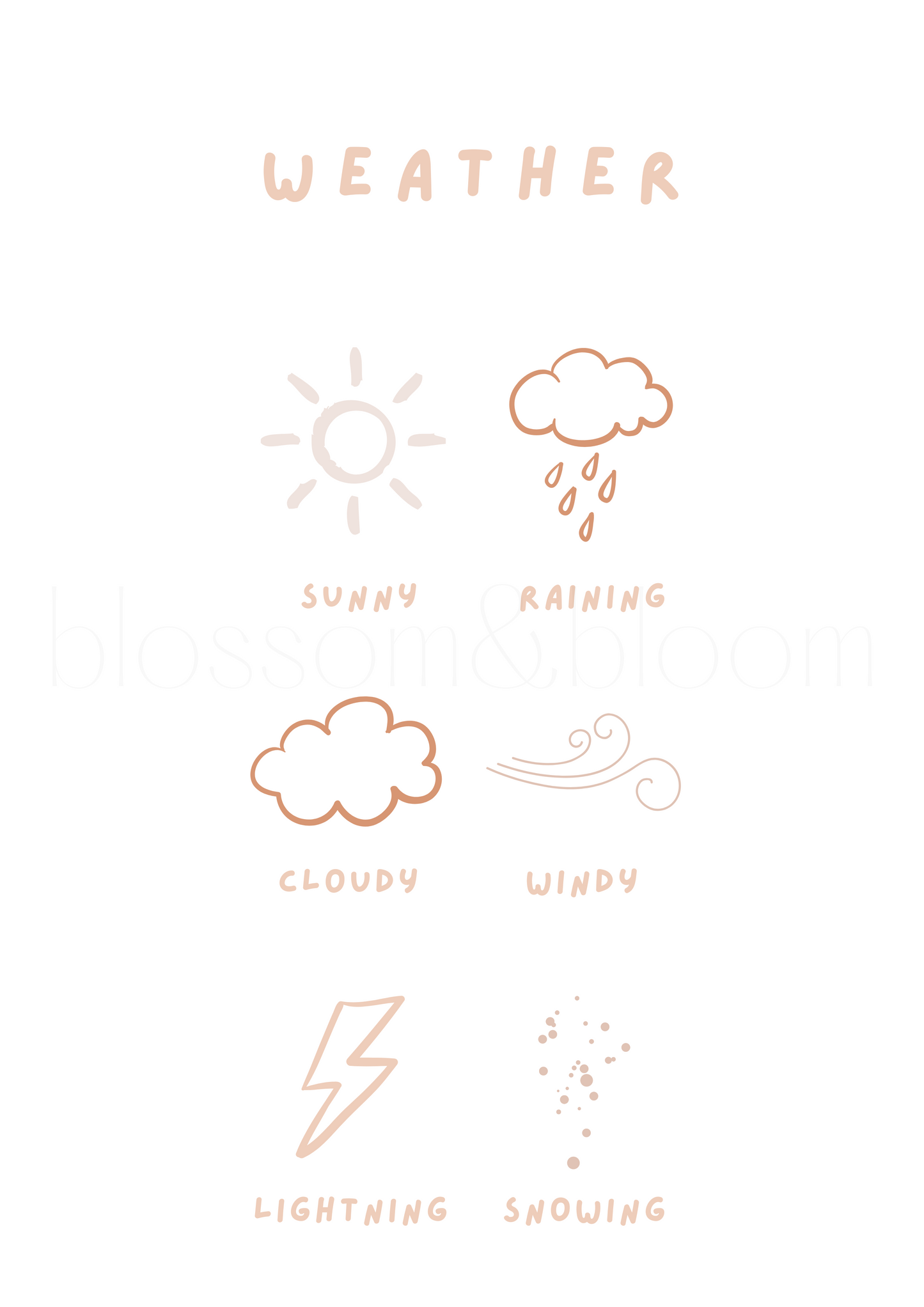 Weather Symbols